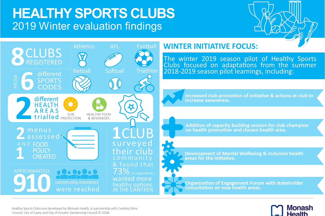 Creating Healthy Sports Clubs in the South East